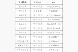 除和平&鲁迅公园外，虹口所有公园开放！地铁恢复运营图片