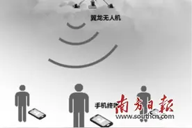 消失的手机信号是如何恢复的？图片