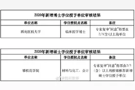 重磅！2020年学位授权审核结果公示！四川这些上榜……图片