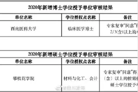 重磅！2020年学位授权审核结果公示！四川这些上榜……图片