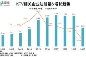 KTV成为社交“弃子”？上半年注吊销同比增长15.2%图片