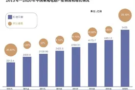 芯片人才短缺五大成因图片