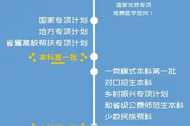 揭秘：四川省高考录取流程如何进行？图片
