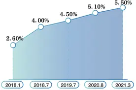 明年芯片人才需求将达74万人，薪资是招聘痛点图片