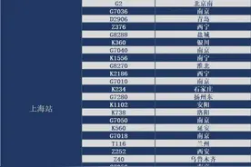 今天，铁路上海站这些列车停运图片