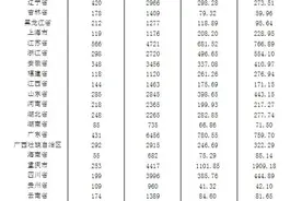 截至2021年6月末，全国共有小额贷款公司6686家图片