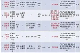 爱果乐登质量黑榜 曾获天猫儿童学习桌椅类目五年冠军图片