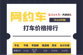 壹箱壹评：打车谁最快？7款网约车评测来了图片