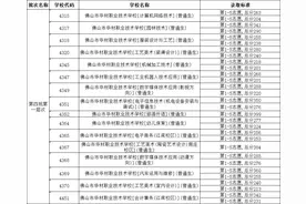 多个区公布！2021年佛山中考第四批录取分数线来了图片