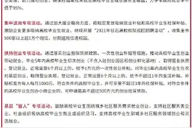 河北石家庄毕业生初创业给予万元一次性补贴图片