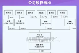 万亿烟草市场中的“迷你蛋糕”，卷烟包装商伟立控股IPO图片