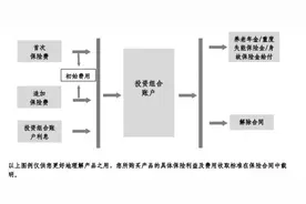 人保寿险、泰康人寿上新专属商业养老保险 采取“保证+浮动”收益模式丨南财保险测评图片