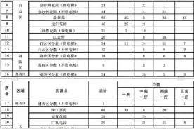 广州面向户籍家庭推出8763套公租房图片