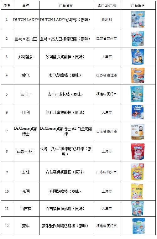 0蔗糖≠无糖！12款奶酪棒比较试验，涉及妙可蓝多、伊利、蒙牛等