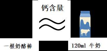 0蔗糖≠无糖！12款奶酪棒比较试验，涉及妙可蓝多、伊利、蒙牛等