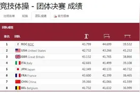 无缘奖牌！中国队夺得东京奥运女子体操团体第七图片