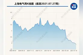 500亿白马股又“爆雷”！上海电气董事长被查图片