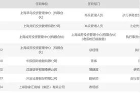 身家超40亿，与冯柳、张坤“并肩作战”，这个“牛散”疑似甩掉马甲，直接上阵图片