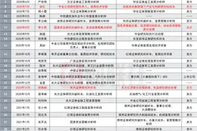 研究所“网红所长”再传出跳槽消息？分析师们密集跳槽不止，所长级别离职增多，转向买方增多，组团跳槽也增多图片