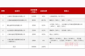 刚刚，董事长被查！上海电气83亿惊天巨亏，神秘人如何设局？还有10家上市公司主动“入瓮”……图片