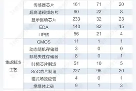 粤芯成长背后：大湾区半导体产业探寻“第三极”之路图片