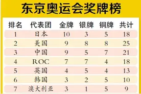 东京奥运会奖牌榜图片