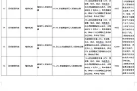 广东省2021-2023年农机购置补贴额一览表（第一批） 通知图片