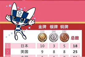 东京奥运会金牌榜图片