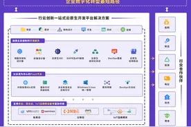 36氪首发 ｜提供云原生开发平台产品及解决方案，「行云创新」完成阿里云独家投资的B轮融资图片