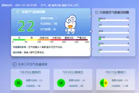 早安北京0728：最高温29℃，外地车限行政策新规将正式实施图片