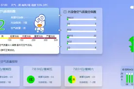 早安北京0728：最高温29℃，外地车限行政策新规将正式实施图片