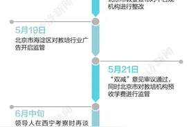 莫把教育当生意，狂奔了十年的K12学科培训资本化出清后，投资人与企业何去何从？图片