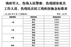 山东调整部分优抚对象等人员抚恤和生活补助标准图片