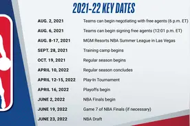 NBA新赛季赛程公布，10月20日开战，总决赛最晚明年6月20日结束图片