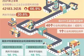 工业企业利润大增预期向好图片