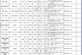 速看！巴中一地发布一批干部任前公示图片