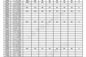 沪本科普通批次平行志愿院校专业组投档线公布图片