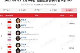 “雅思”、“黄鸭”两对组合晋级羽毛球混双半决赛，四人有三位是浙江籍图片