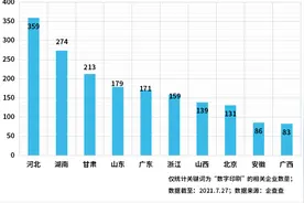 “数字印刷第一股”来了？我国现存数字印刷企业2467家图片