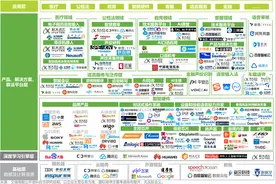 云知声完成近1亿美元D+轮融资，两年内将重启上市计划图片