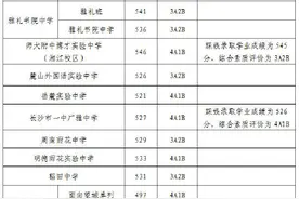 2021年长沙市城区第三批普通高中录取控制线图片