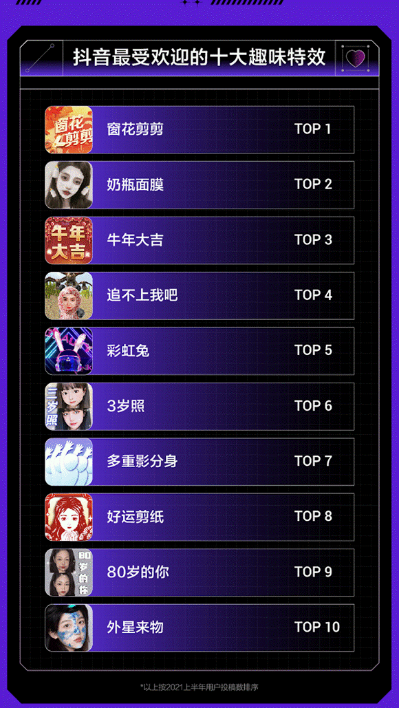 彩虹兔3下载地址（抖音发布特效数据报告每五个投稿有一个使用特效）