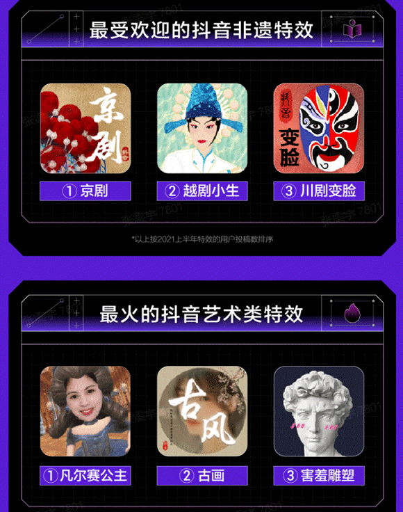 抖音发布特效数据报告：每五个投稿有一个使用特效