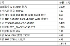 性价比悄然飙升！酷睿i7 11700K高端全能配置推荐图片
