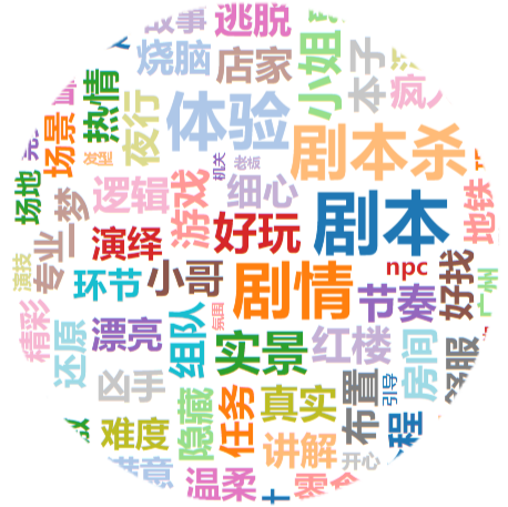 民调实地采访：DM是剧本杀灵魂，带玩家穿越体验不同人生