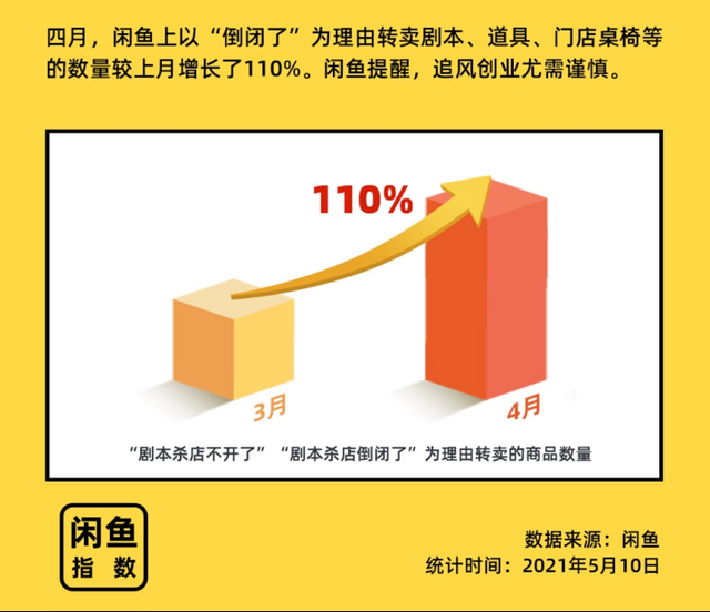 民调实地采访：DM是剧本杀灵魂，带玩家穿越体验不同人生