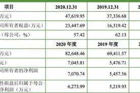 高举融资扩张大旗，倍轻松签下肖战后更轻松？图片
