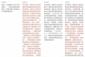 双减落地，新东方、学而思等企业转型瞄准素质教育、校外托管图片