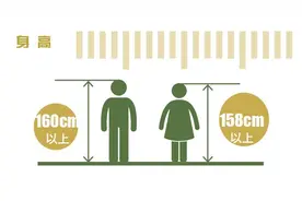 征兵报名仅剩18天 这些体检注意事项一定要了解图片