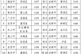 四川上半年“气质”排名出炉，哪3个市空气质量较好？图片